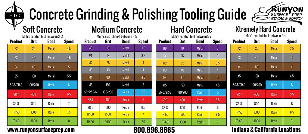 HTC Grinding & Polishing Tooling Guide