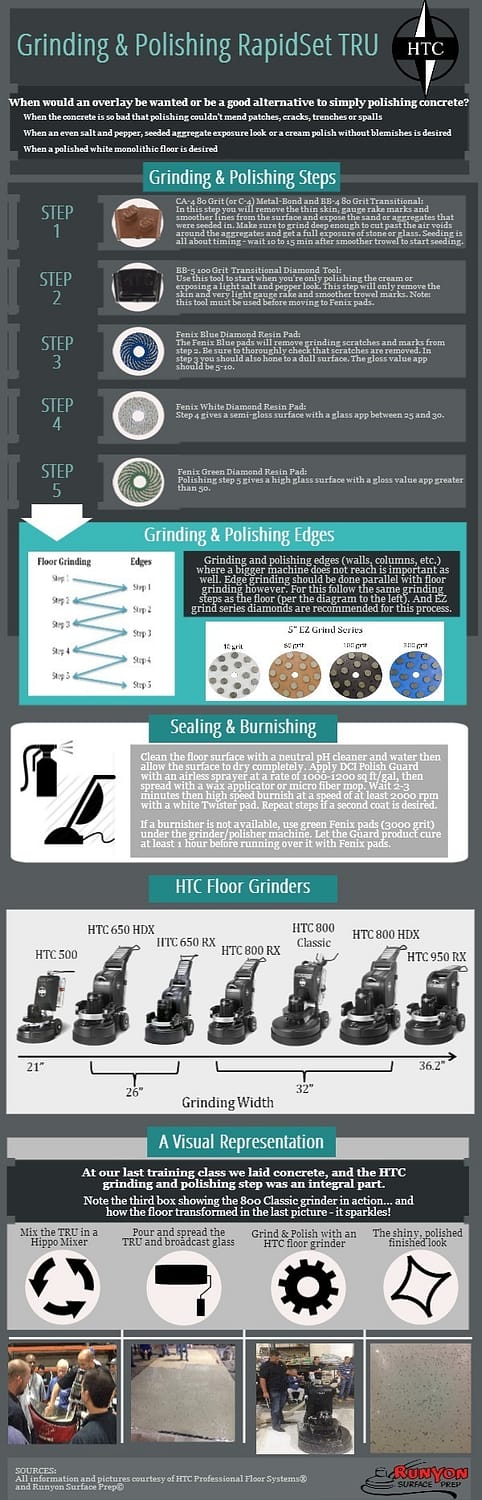 HTC Grinding & Polishing TRU
