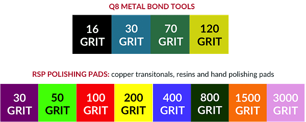 RSP Tooling Line Color Codes