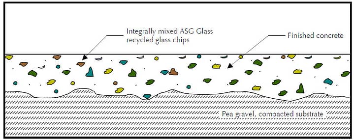 integrally mixing ASG glass