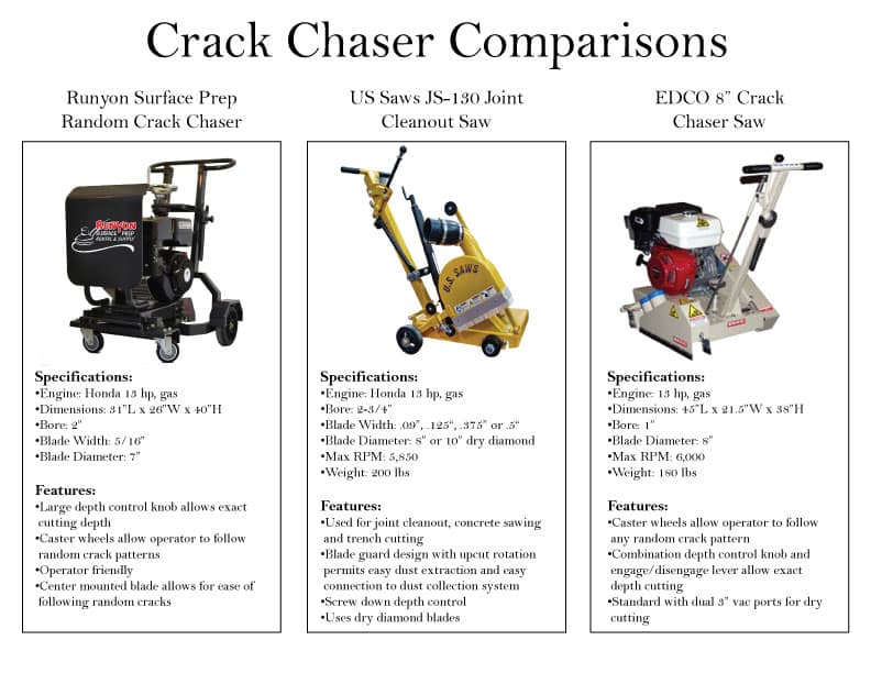 Crack Chaser Comparisons