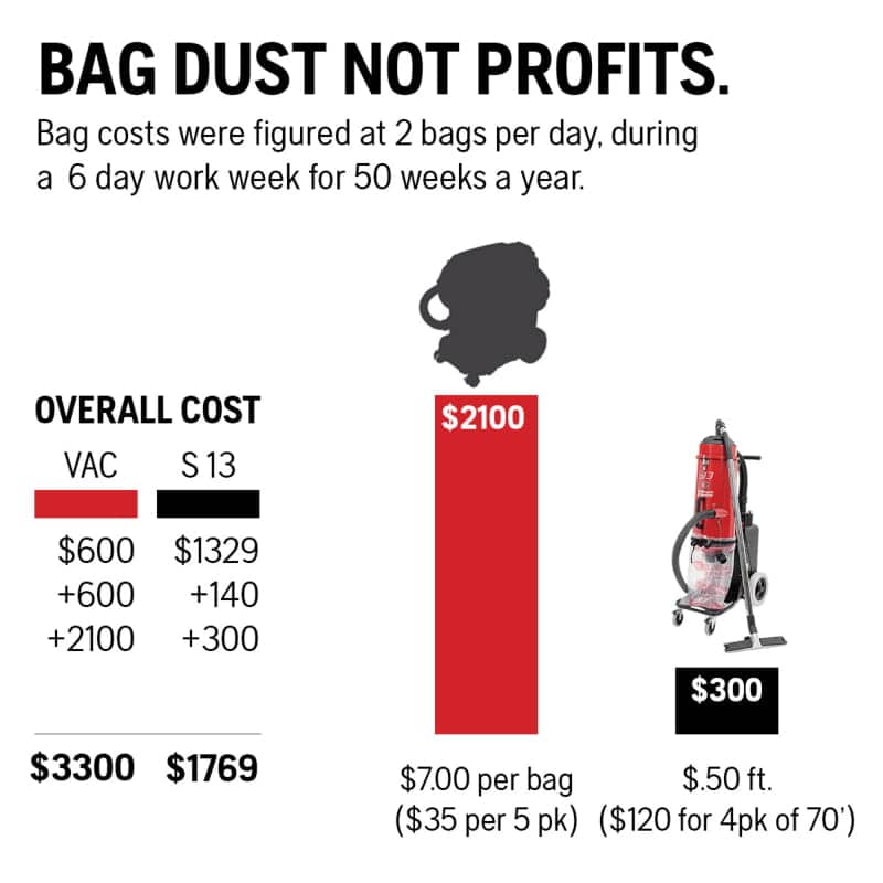 What Could it Cost You? A dust extraction analysis