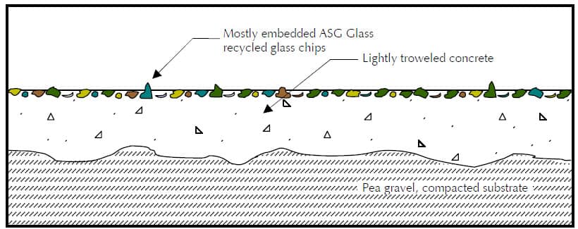 seeding glass diagram