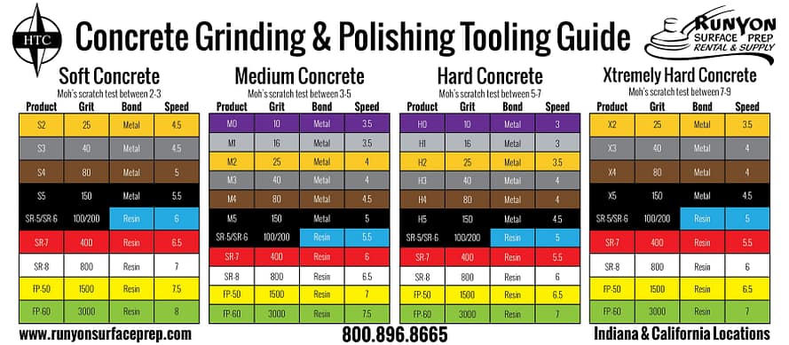 HTC Grinding & Polishing Tooling Guide