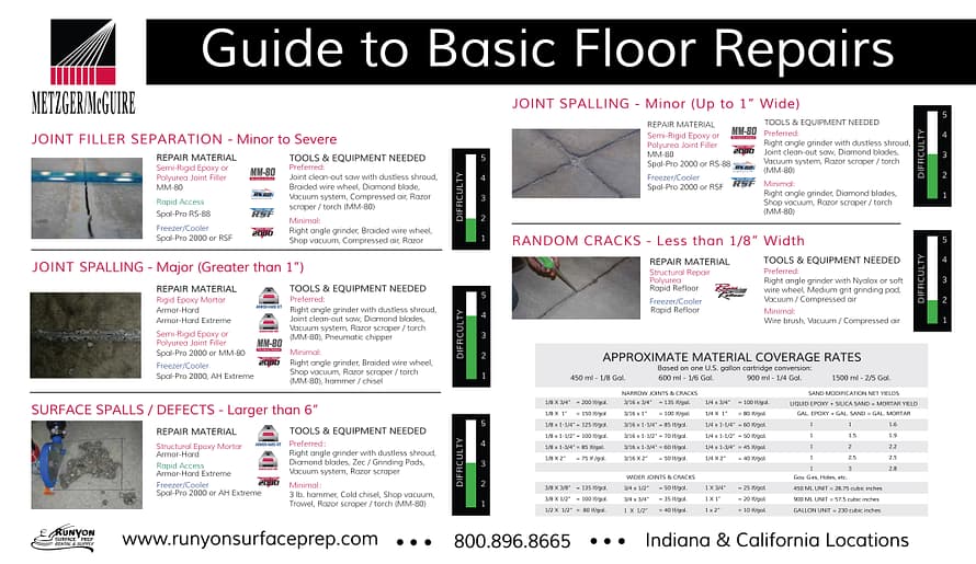 Metzger McGuire Guide to Basic Floor Repair Poster