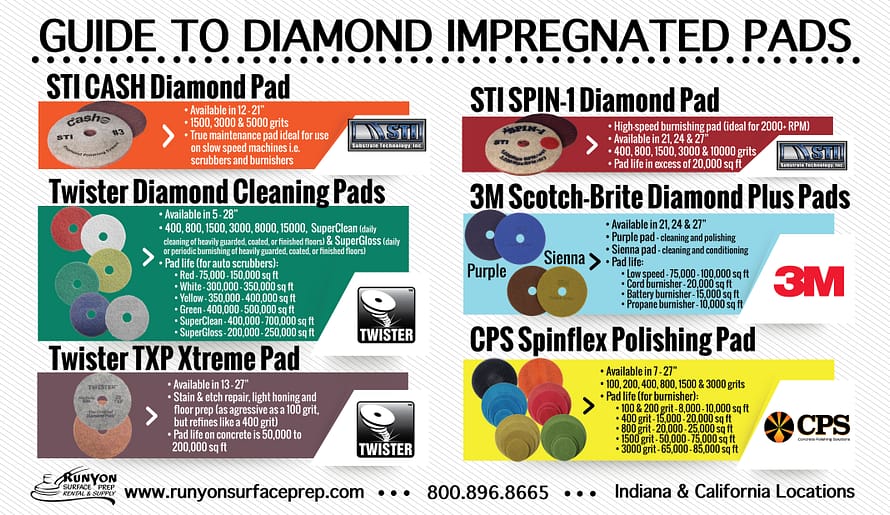 Guide to Diamond Impregnated Pads