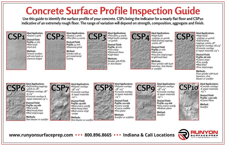 CSP Inspection Guide