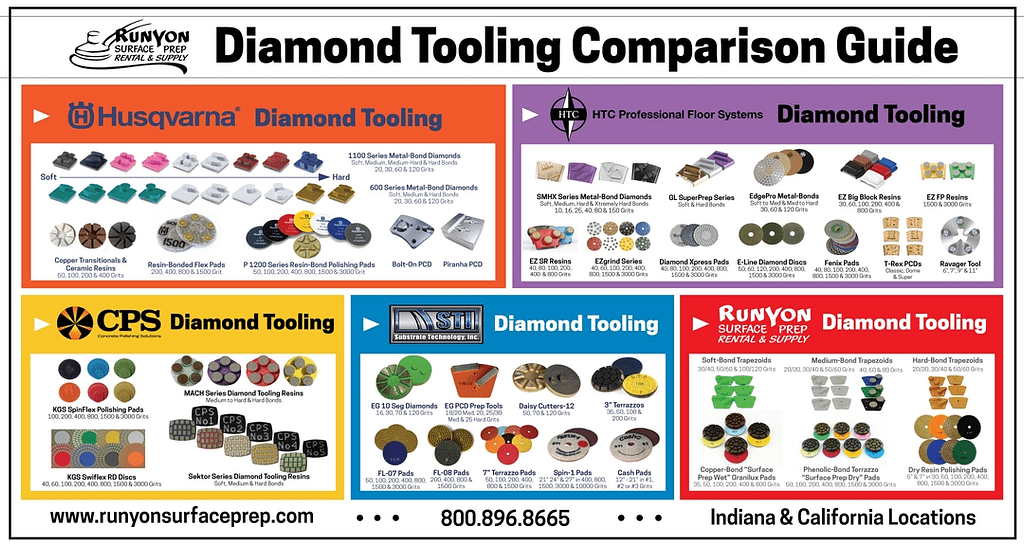 Runyon Diamond Tooling Comparison Guide
