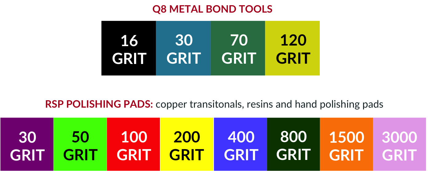 RSP Tooling Line Color Codes